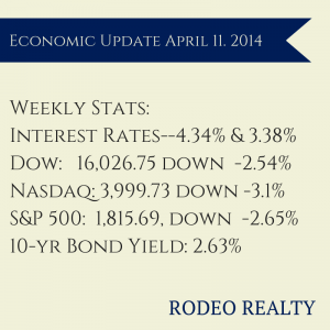 economic update 411